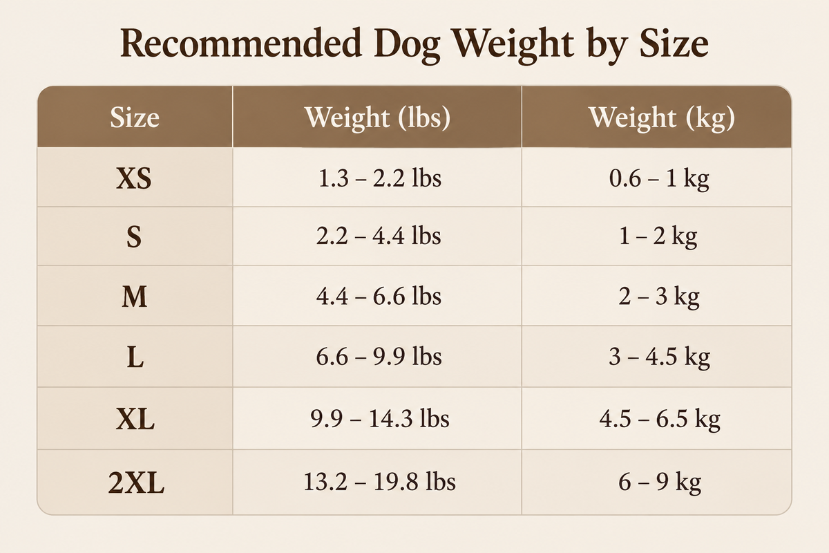 Dog sweater recommended weight chart showing sizes XS through 2XL with suggested dog weight ranges in pounds and kilograms